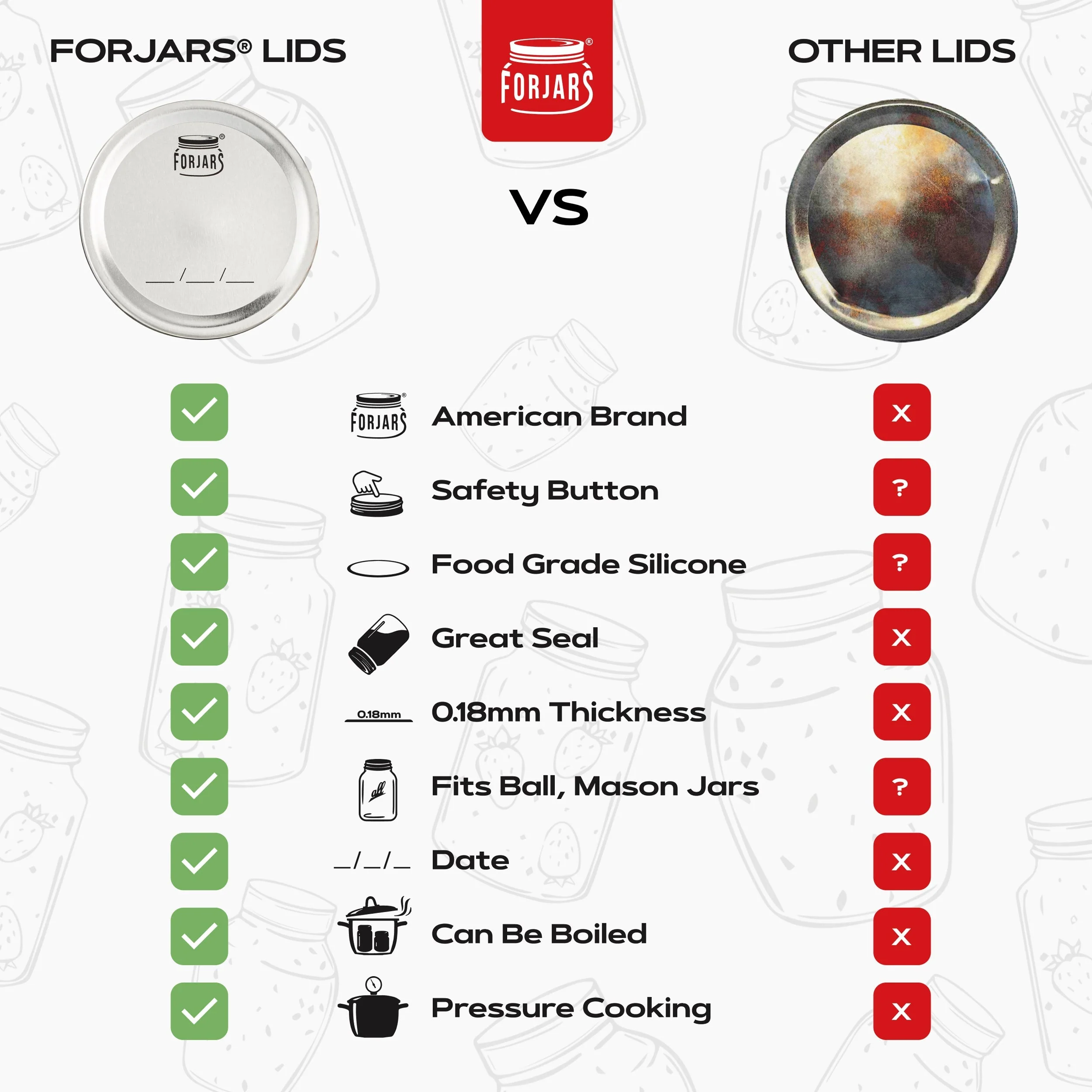 Forjars® 1000-Count: Regular & Wide Mouth Canning Lids - Image 4