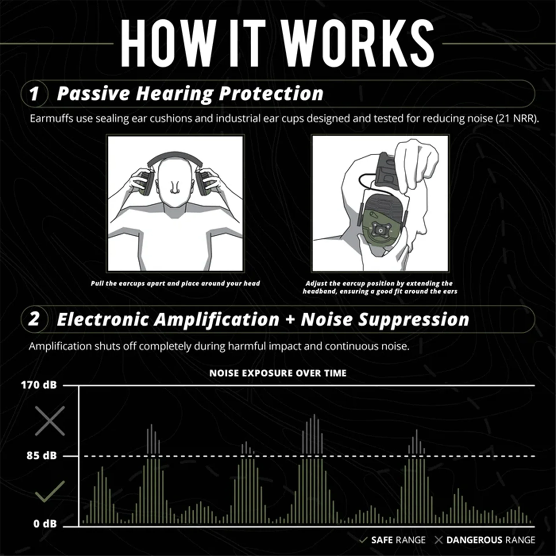 Homestead DEFY Slim Ear Protection - Image 3